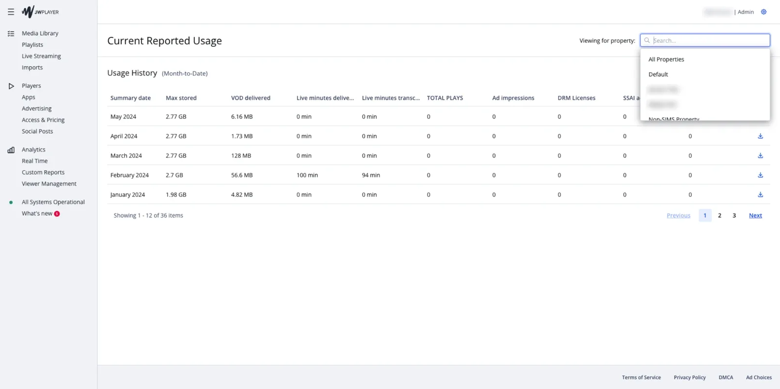 The old Current Reported Usage page: only a table of monthly totals, with no contract period or limits.