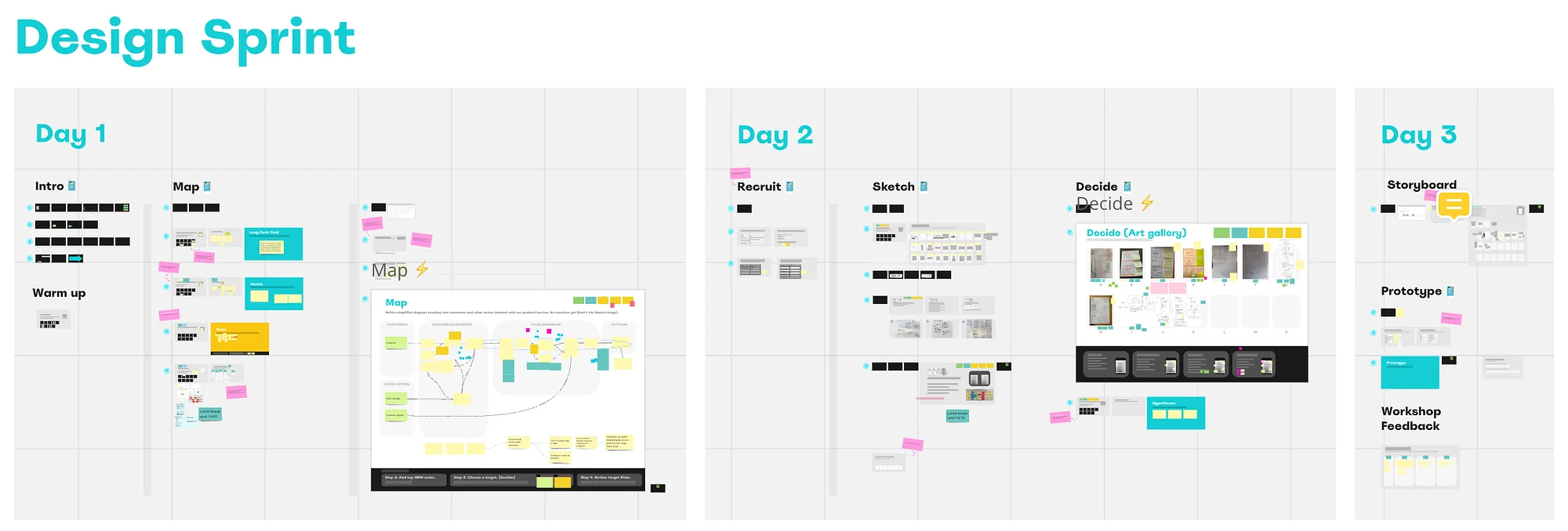 The Design Sprint board in Miro, with sticky notes and sketches for day 1, day 2 and day 3.