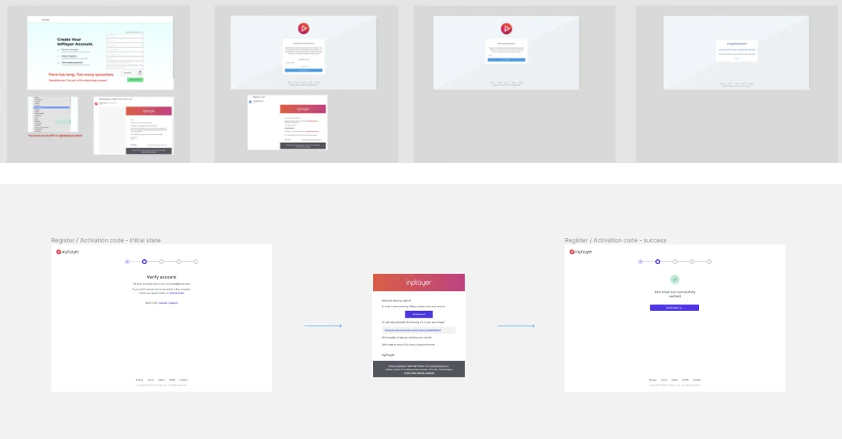 Two rows of registration screens, stacked. On top, the old registration flow with 6 steps. Below, the new flow with 3 steps.